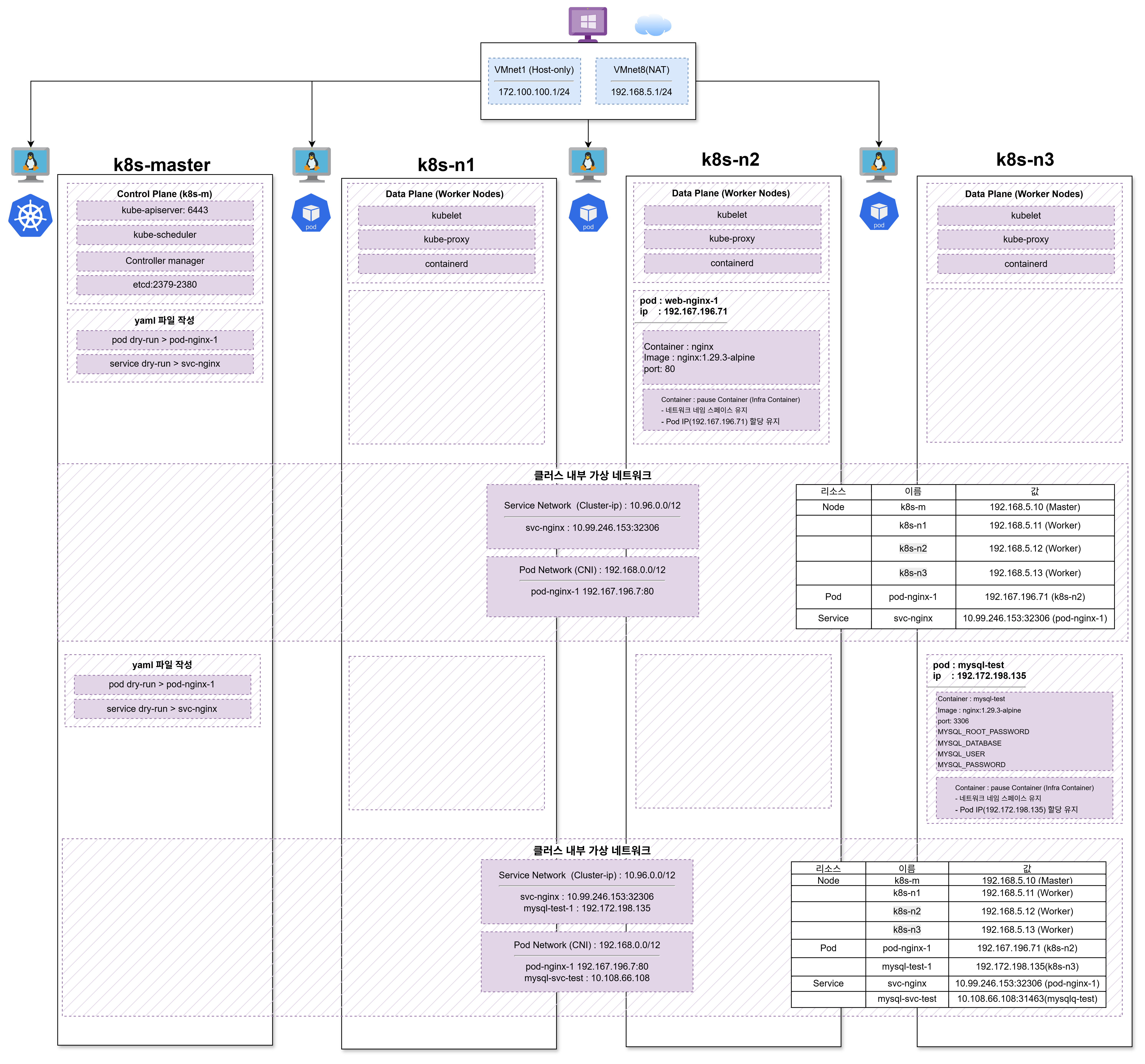 yaml