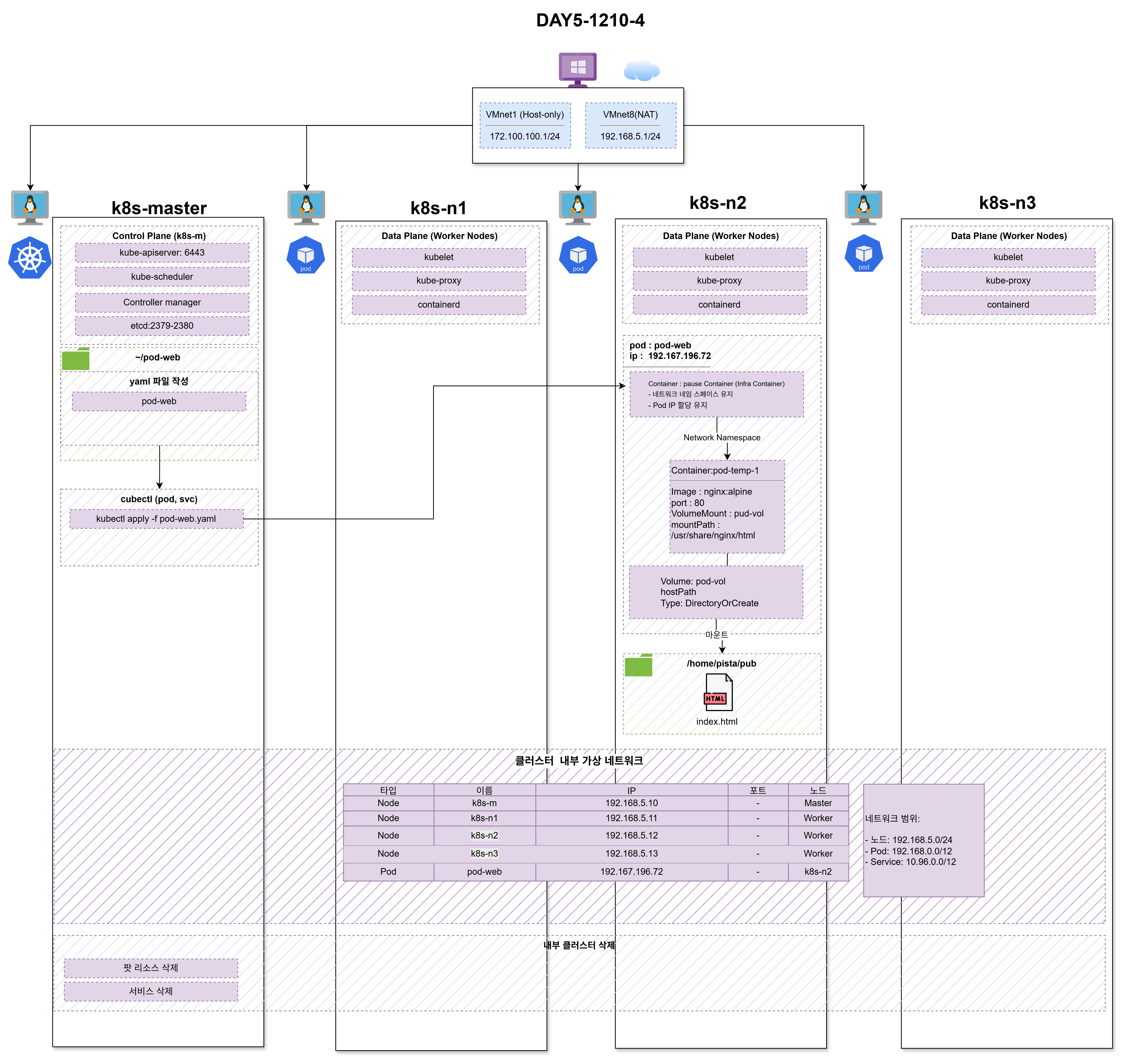 hostPath