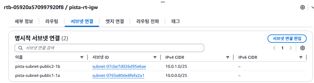 igw-subnet