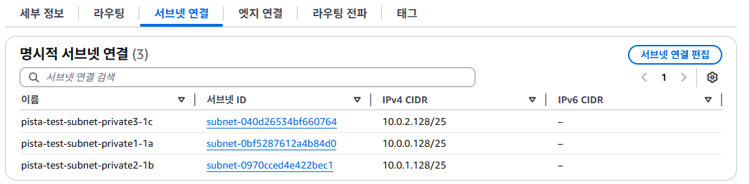 nat-subnet