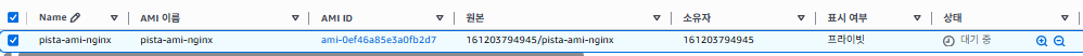 ami