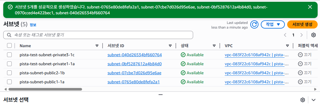subnet